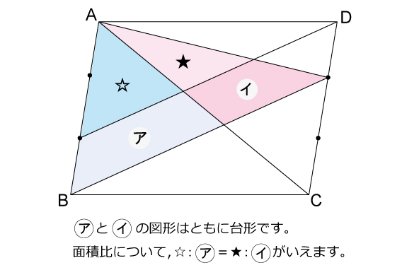 図形ドリル 第5問 平行四辺形内の面積比 算数星人のweb問題集 中学受験算数の問題に挑戦